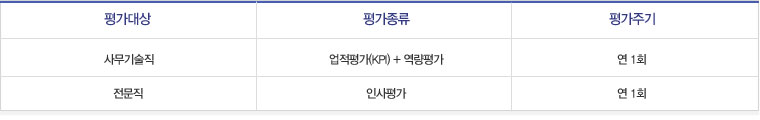 아래 상세 내용 참조