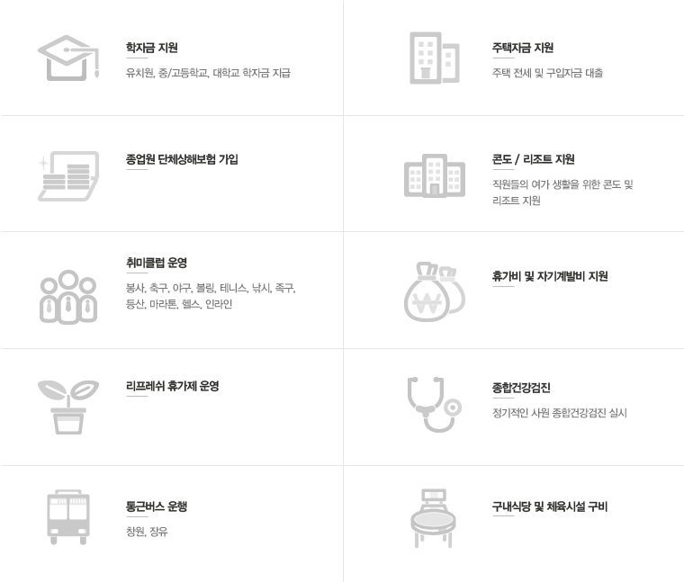 1) 학자금지원 : 유치원, 중/고등학교, 대학교 학자금 지급, 2) 주택자금 지원 : 주택 전세 및 구입자금 대출, 3) 종업원 단체상해보험 가입, 4) 콘도/리조트 지원 : 직원들의 여가 생활을 위한 콘도 및 리조트 지원, 5) 취미클럽 운영 : 봉사, 축구, 야구, 볼링, 테니스, 낚시, 족구, 등산, 마라톤, 헬스, 인라인, 6) 휴가비 및 자기계발비 지원, 7) 리프레쉬 휴가제 운영, 8) 종합건강검진 : 정기적인 사원 종합건강검진 실시, 9) 통근버스 운행 : 창원/장유, 10) 구내식당 및 체육시설 구비